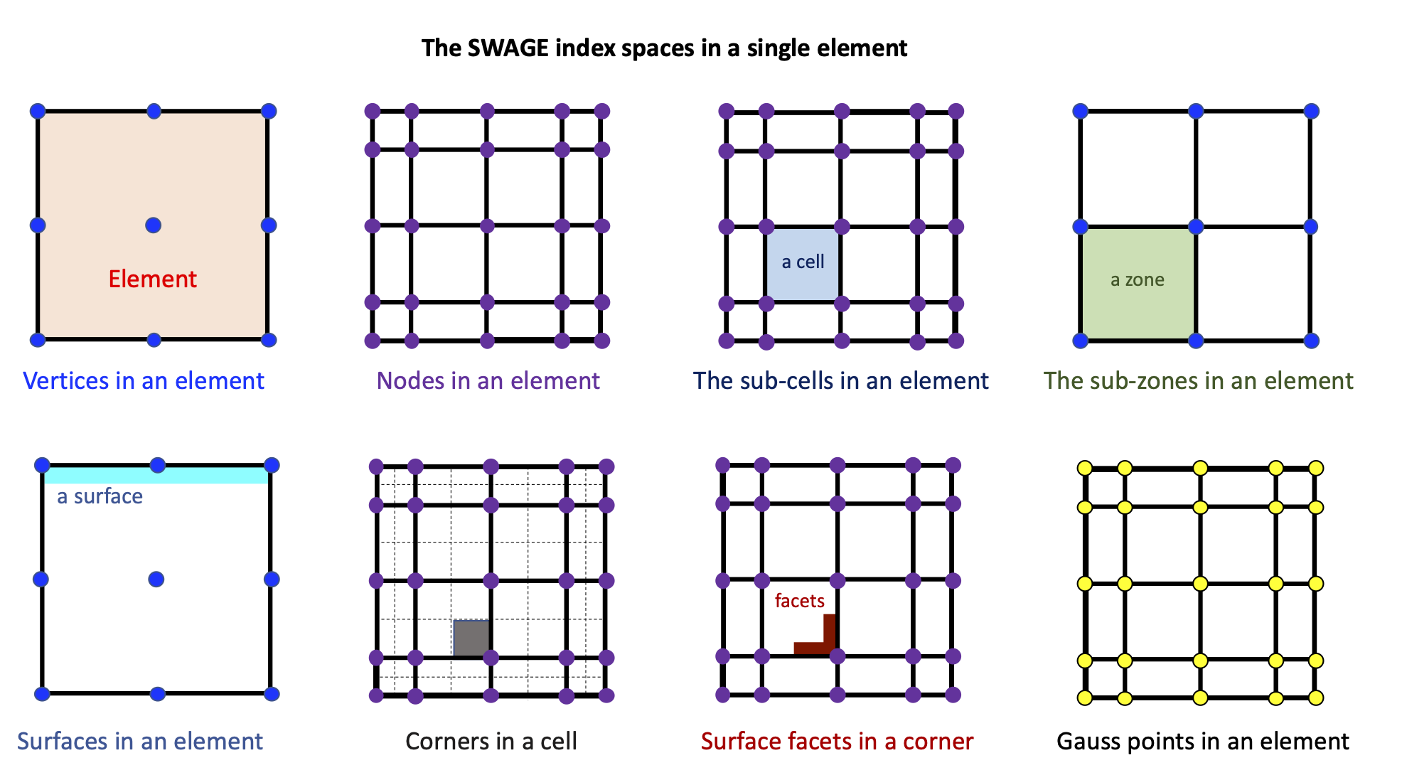 _images/Data-structures-ELEMENTS.png