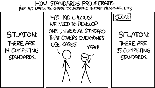 XKCD comic number 927, "Standards"