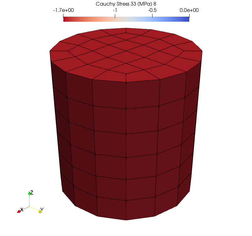 (d) 192 filtering domain