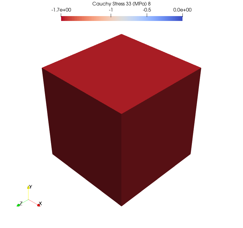 (a) 1 filtering domain