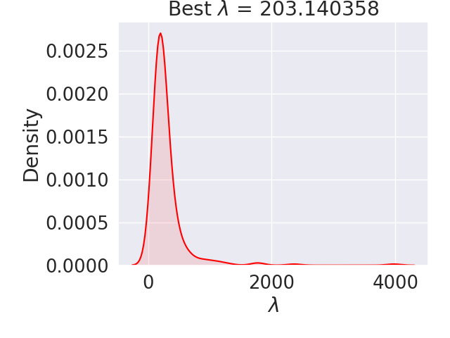 (a) KDE for :math:`\lambda^*`