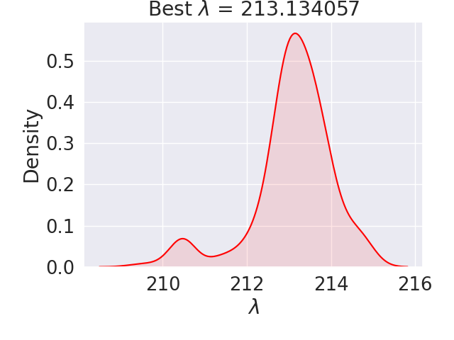 (a) KDE for :math:`\lambda^*`