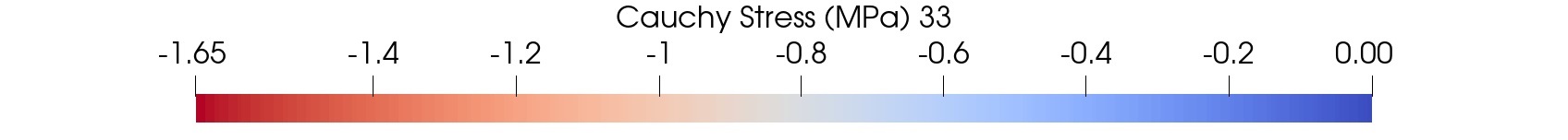 (e) 192 filtering domain