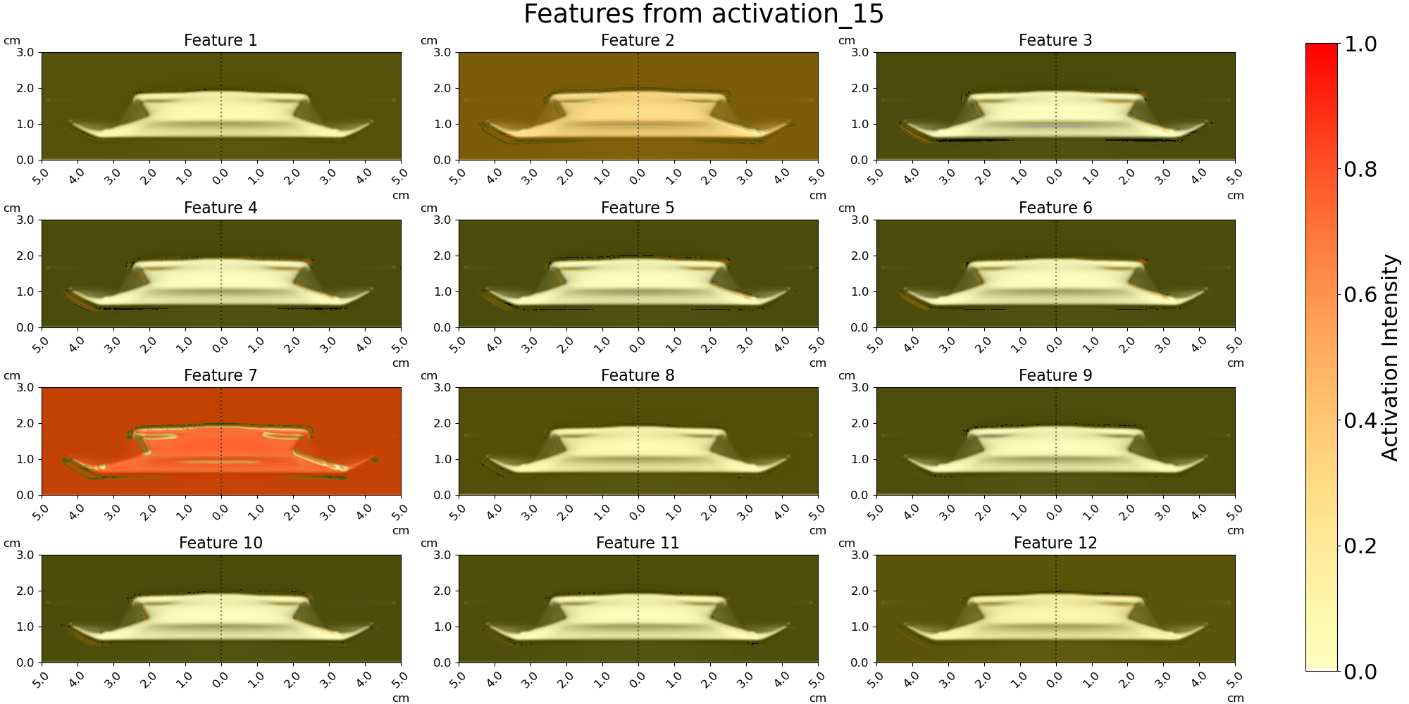 Features Extracted from the Tensorflow Coupon Network