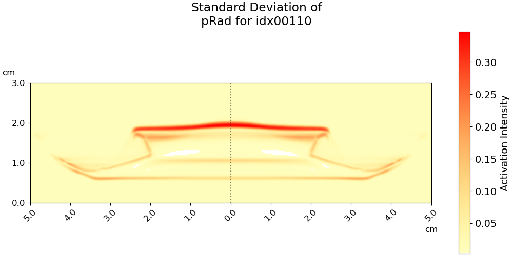 Standard Deviation of Coupon pRad Field on idx001100 Data