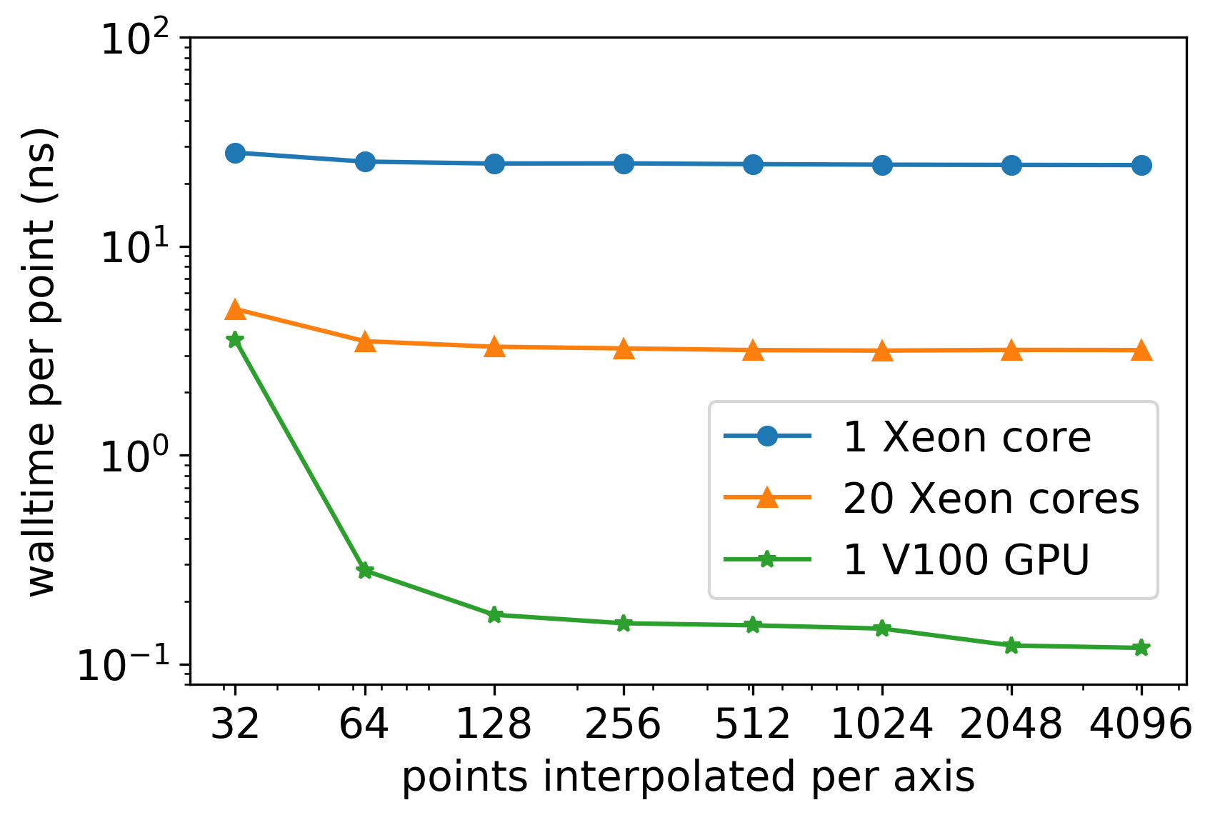 _images/spiner_interpolation_benchmark.png